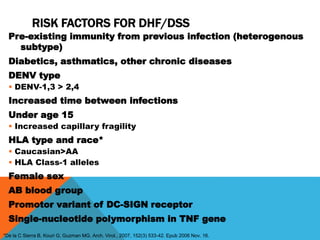 RISK FACTORS FOR DHF/DSS
Pre-existing immunity from previous infection (heterogenous
subtype)
Diabetics, asthmatics, other chronic diseases
DENV type
 DENV-1,3 > 2,4
Increased time between infections
Under age 15
 Increased capillary fragility
HLA type and race*
 Caucasian>AA
 HLA Class-1 alleles
Female sex
AB blood group
Promotor variant of DC-SIGN receptor
Single-nucleotide polymorphism in TNF gene
*De la C Sierra B, Kouri G, Guzman MG. Arch. Virol., 2007, 152(3) 533-42. Epub 2006 Nov. 16.
 