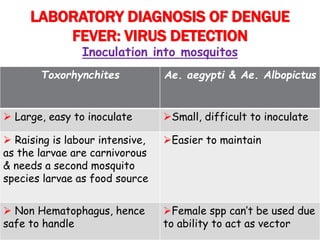 LABORATORY DIAGNOSIS OF DENGUE
FEVER: VIRUS DETECTION
Inoculation into mosquitos
Toxorhynchites Ae. aegypti & Ae. Albopictus
 Large, easy to inoculate Small, difficult to inoculate
 Raising is labour intensive,
as the larvae are carnivorous
& needs a second mosquito
species larvae as food source
Easier to maintain
 Non Hematophagus, hence
safe to handle
Female spp can’t be used due
to ability to act as vector
 