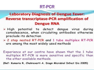 RT-PCR
131
 