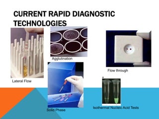 CURRENT RAPID DIAGNOSTIC
TECHNOLOGIES
Agglutination
Flow through
Solid Phase
Lateral Flow
Isothermal Nucleic Acid Tests
 