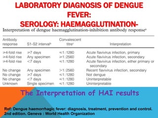 LABORATORY DIAGNOSIS OF DENGUE
FEVER:
SEROLOGY: HAEMAGGLUTINATION-
INHIBITION TEST (HAI)
Ref: Dengue haemorrhagic fever: diagnosis, treatment, prevention and control.
2nd edition. Geneva : World Health Organization
The Interpretation of HAI results
 