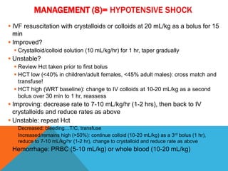 MANAGEMENT (8)= HYPOTENSIVE SHOCK
 IVF resuscitation with crystalloids or colloids at 20 mL/kg as a bolus for 15
min
 Improved?
 Crystalloid/colloid solution (10 mL/kg/hr) for 1 hr, taper gradually
 Unstable?
 Review Hct taken prior to first bolus
 HCT low (<40% in children/adult females, <45% adult males): cross match and
transfuse!
 HCT high (WRT baseline): change to IV colloids at 10-20 mL/kg as a second
bolus over 30 min to 1 hr, reassess
 Improving: decrease rate to 7-10 mL/kg/hr (1-2 hrs), then back to IV
crystalloids and reduce rates as above
 Unstable: repeat Hct
 Decreased: bleeding…T/C, transfuse
 Increased/remains high (>50%): continue colloid (10-20 mL/kg) as a 3rd bolus (1 hr),
reduce to 7-10 mL/kg/hr (1-2 hr), change to crystalloid and reduce rate as above
 Hemorrhage: PRBC (5-10 mL/kg) or whole blood (10-20 mL/kg)
 