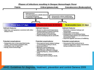 WHO: Guidelines for diagnosis, treatment, prevention and control Geneva 2009
 