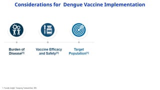 Status and Future of Dengue Vaccines in India.pptx