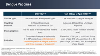 Status and Future of Dengue Vaccines in India.pptx