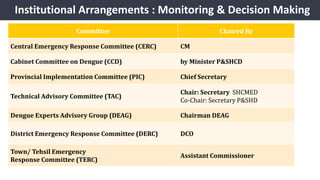 Dengue Vector surveillance Pakistan.pptx