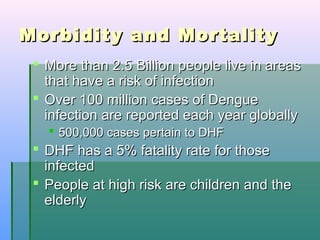 Morbidity and MortalityMorbidity and Mortality
 More than 2.5 Billion people live in areasMore than 2.5 Billion people live in areas
that have a risk of infectionthat have a risk of infection
 Over 100 million cases of DengueOver 100 million cases of Dengue
infection are reported each year globallyinfection are reported each year globally
 500,000 cases pertain to DHF500,000 cases pertain to DHF
 DHF has a 5% fatality rate for thoseDHF has a 5% fatality rate for those
infectedinfected
 People at high risk are children and thePeople at high risk are children and the
elderlyelderly
 