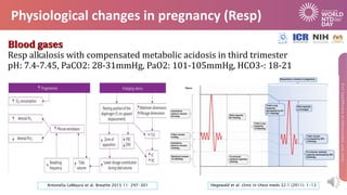 Physiological changes in pregnancy (Resp)
Antonella LoMauro et al. Breathe 2015 11: 297-301 Hegewald et al. clinic in ches...