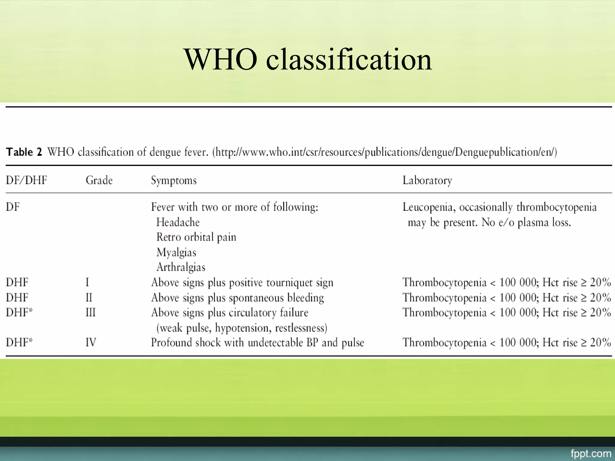 WHO classification
 