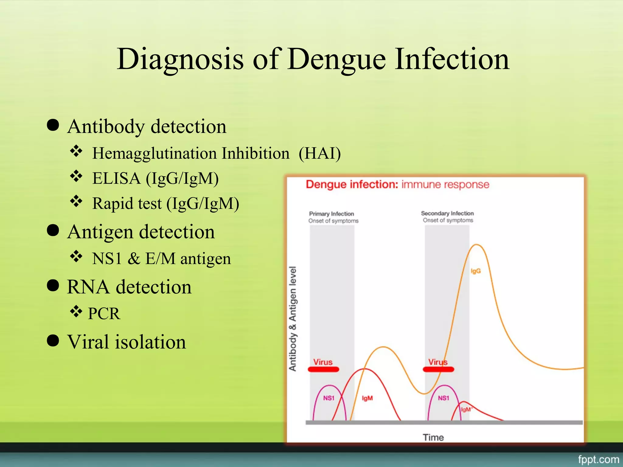Diagnosis of Dengue Infection
● Antibody detection
   Hemagglutination Inhibition (HAI)
   ELISA (IgG/IgM)
   Rapid test (IgG/IgM)
● Antigen detection
   NS1 & E/M antigen
● RNA detection
   PCR
● Viral isolation
 