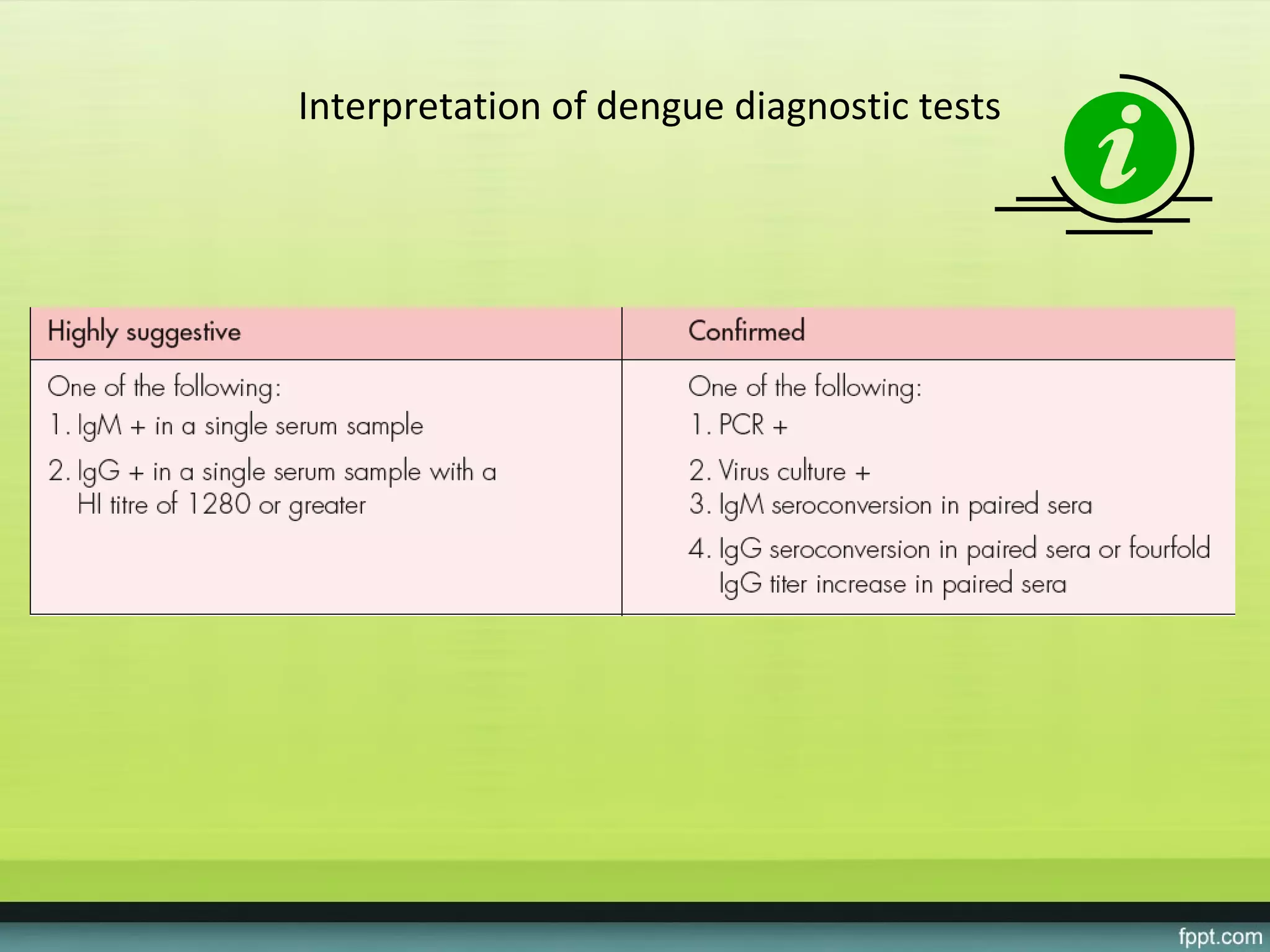 Interpretation of dengue diagnostic tests
 