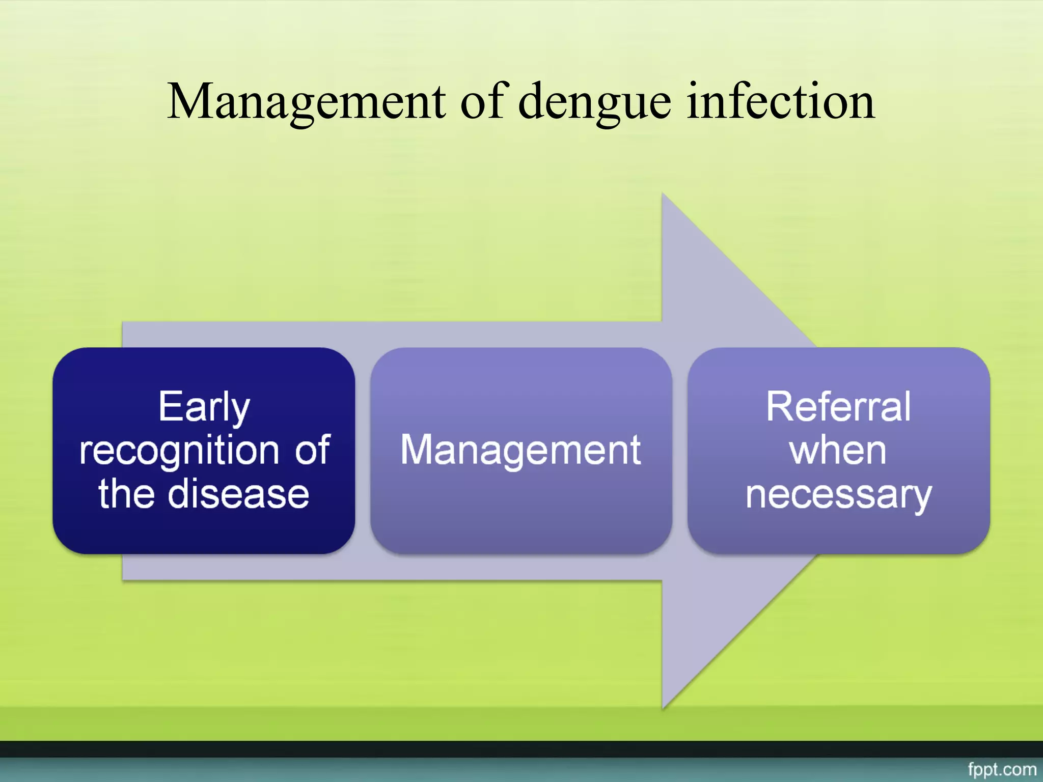 Management of dengue infection
 