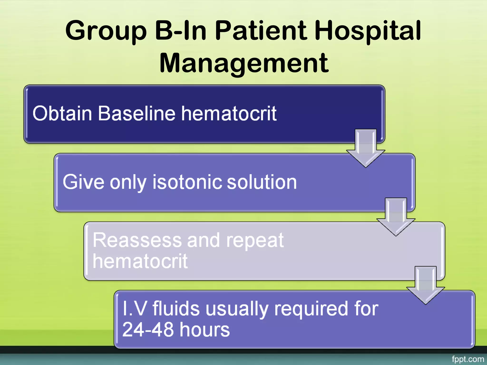 Group B-In Patient Hospital
      Management
 