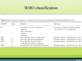 WHO classification
 