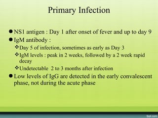 Primary Infection

● NS1 antigen : Day 1 after onset of fever and up to day 9
● IgM antibody :
  Day 5 of infection, sometimes as early as Day 3
  IgM levels : peak in 2 weeks, followed by a 2 week rapid
   decay
  Undetectable 2 to 3 months after infection
● Low levels of IgG are detected in the early convalescent
  phase, not during the acute phase
 
