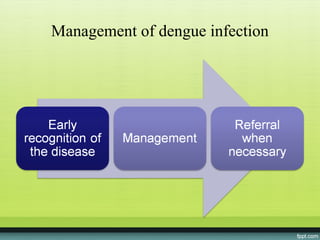Management of dengue infection
 