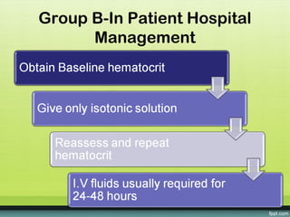 Group B-In Patient Hospital
      Management
 
