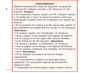 Dengue grave
26/11/15
 