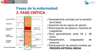 Fases de la enfermedad:
2. FASE CRÍTICA
Generalmente coincide con la remisión
de la fiebre.
Aparición de los signos de a...