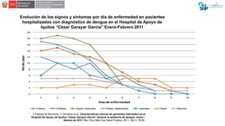 Evolución de los signos y síntomas por día de enfermedad en pacientes
hospitalizados con diagnóstico de dengue en el Hospi...