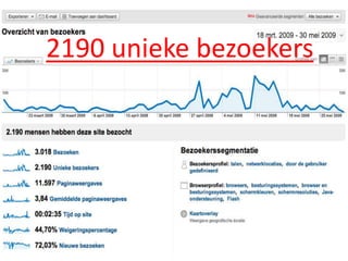 2190 unieke bezoekers