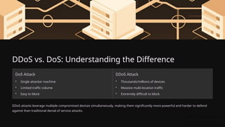 Denial of Service Threats: Analysis of DoS and DDoS Attacks with ...