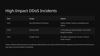 Denial of Service Threats: Analysis of DoS and DDoS Attacks with ...