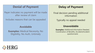 Payer Denials: A Discussion on Prevention | PPT