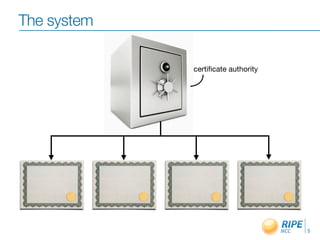 The system

             certiﬁcate authority




                                    5
 