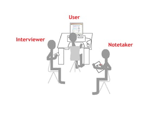UserInterviewerNotetaker