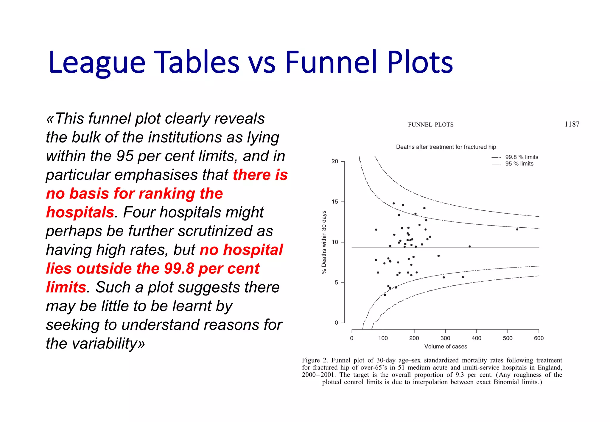 «This funnel plot clearly reveals
the bulk of the institutions as lying
within the 95 per cent limits, and in
particular emphasises that there is
no basis for ranking the
hospitals. Four hospitals might
perhaps be further scrutinized as
having high rates, but no hospital
lies outside the 99.8 per cent
limits. Such a plot suggests there
may be little to be learnt by
seeking to understand reasons for
the variability»
League Tables vs Funnel Plots
 
