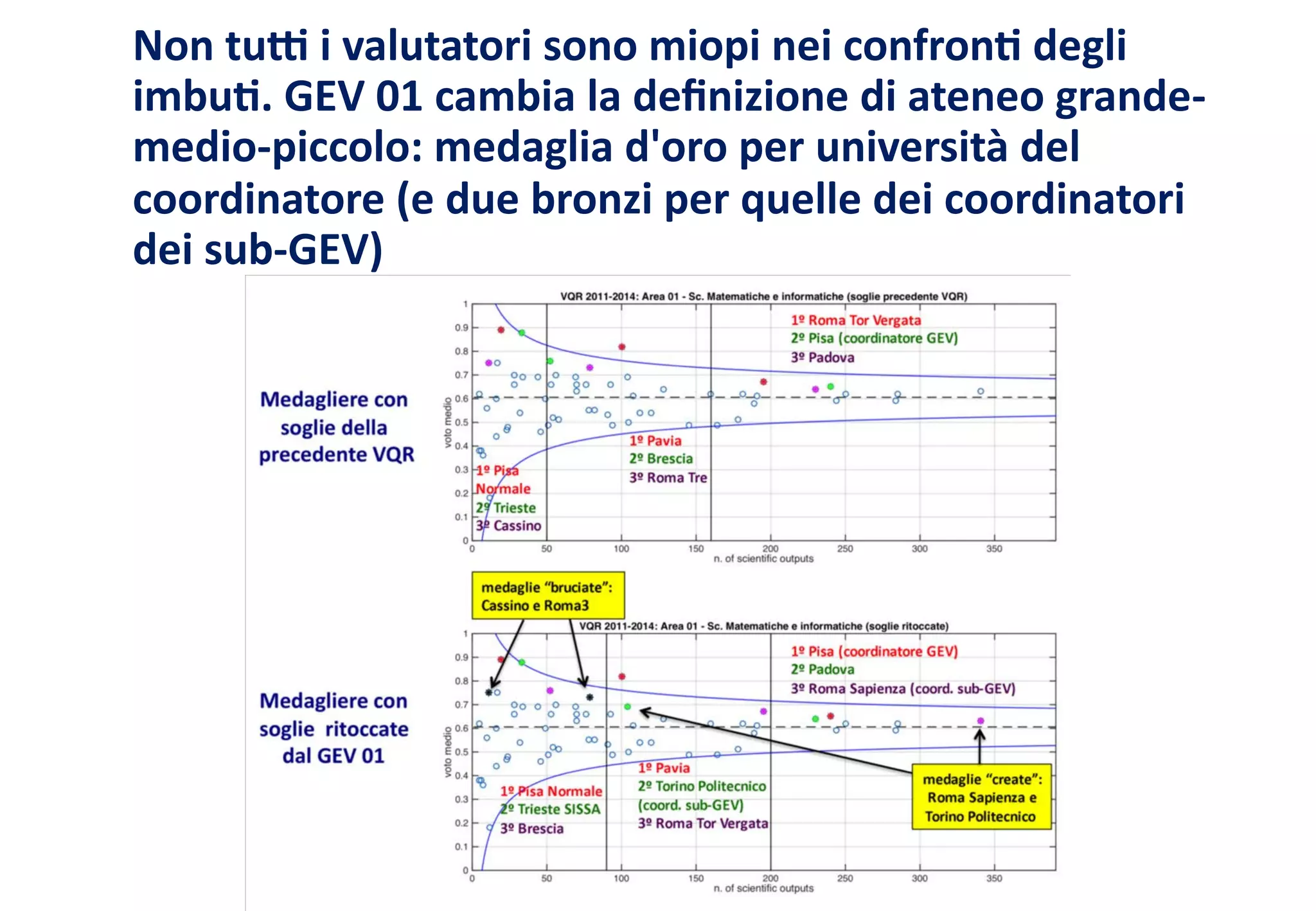 Non tu' i valutatori sono miopi nei confron3 degli
imbu3. GEV 01 cambia la deﬁnizione di ateneo grande-
medio-piccolo: medaglia d'oro per università del
coordinatore (e due bronzi per quelle dei coordinatori
dei sub-GEV)
 