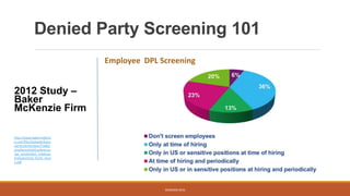 Denied Party Screening 101
WEBINAR 2016
http://www.bakermckenzi
e.com/files/Uploads/Docu
ments/Amterdam/TradeC
ompliance%20Conference
/pn_amsterdam_tradecon
trolssanctions_fuchs_nov1
2.pdf
Employee DPL Screening
2012 Study –
Baker
McKenzie Firm
 