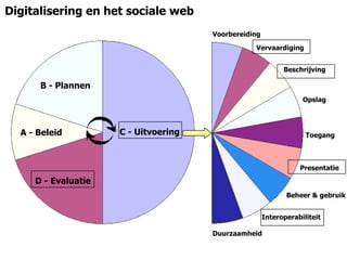 De Niet Tweede Leven