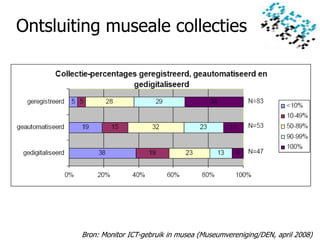 De Niet Tweede Leven