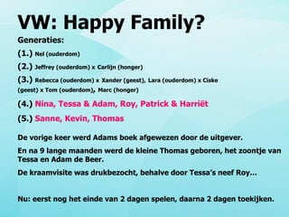 VW: Happy Family? Generaties: (1.)  Nel (ouderdom) (2.)  Jeffrey (ouderdom) x   Carlijn (honger) (3.)  Rebecca (ouderdom) x   Xander (geest),   Lara (ouderdom) x Ciske (geest)   x   Tom (ouderdom) ,  Marc (honger) (4.)  Nina, Tessa & Adam, Roy, Patrick & Harriët (5.)  Sanne, Kevin, Thomas De vorige keer werd Adams boek afgewezen door de uitgever.  En na 9 lange maanden werd de kleine Thomas geboren, het zoontje van Tessa en Adam de Beer. De kraamvisite was drukbezocht, behalve door Tessa’s neef Roy… Nu: eerst nog het einde van 2 dagen spelen, daarna 2 dagen toekijken. 