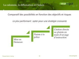 Earlegal 5 Votre Entreprise Est Denigree En Ligne Re Agissez