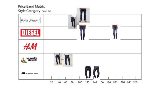 matrix jeans price