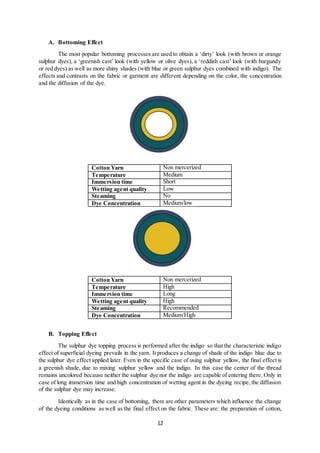 12
A. Bottoming Effect
The most popular bottoming processes are used to obtain a ‘dirty’ look (with brown or orange
sulphur dyes), a ‘greenish cast’ look (with yellow or olive dyes), a ‘reddish cast’ look (with burgundy
or red dyes) as well as more shiny shades (with blue or green sulphur dyes combined with indigo). The
effects and contrasts on the fabric or garment are different depending on the color, the concentration
and the diffusion of the dye.
Cotton Yarn Non mercerized
Temperature Medium
Immersion time Short
Wetting agent quality Low
Steaming No
Dye Concentration Medium/low
Cotton Yarn Non mercerized
Temperature High
Immersion time Long
Wetting agent quality High
Steaming Recommended
Dye Concentration Medium/High
B. Topping Effect
The sulphur dye topping process is performed after the indigo so that the characteristic indigo
effect of superficial dyeing prevails in the yarn. It produces a change of shade of the indigo blue due to
the sulphur dye effect applied later. Even in the specific case of using sulphur yellow, the final effect is
a greenish shade, due to mixing sulphur yellow and the indigo. In this case the center of the thread
remains uncolored because neither the sulphur dye nor the indigo are capable of entering there. Only in
case of long immersion time and high concentration of wetting agent in the dyeing recipe, the diffusion
of the sulphur dye may increase.
Identically as in the case of bottoming, there are other parameters which influence the change
of the dyeing conditions as well as the final effect on the fabric. These are: the preparation of cotton,
 