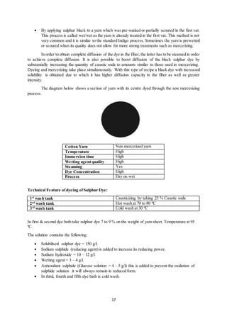 17
 By applying sulphur black to a yarn which was pre-soaked or partially scoured in the first vat.
This process is called wet/wet as the yarn is already treated in the first vat. This method is not
very common and it is similar to the standard Indigo process. Sometimes the yarn is prewetted
or scoured when its quality does not allow for more strong treatments such as mercerizing.
In order to obtain complete diffusion of the dye in the fiber, the latter has to be steamed in order
to achieve complete diffusion. It is also possible to boost diffusion of the black sulphur dye by
substantially increasing the quantity of caustic soda to amounts similar to those used in mercerizing.
Dyeing and mercerizing take place simultaneously. With this type of recipe a black dye with increased
solubility is obtained due to which it has higher diffusion capacity in the fiber as well as greater
intensity.
The diagram below shows a section of yarn with its centre dyed through the non mercerizing
process.
Cotton Yarn Non mercerized yarn
Temperature High
Immersion time High
Wetting agent quality High
Steaming Yes
Dye Concentration High
Process Dry on wet
Technical Feature ofdyeing of Sulphur Dye:
1st
wash tank Causticizing by taking 25 % Caustic soda
2nd
wash tank Hot wash at 70 to 80 ºC
3rd
wash tank Cold wash at 30 ºC
In first & second dye bath take sulphur dye 7 to 9 % on the weight of yarn sheet. Temperature at 95
ºC.
The solution contains the following:
 Solubilised sulphur dye = 150 g/l.
 Sodium sulphide (reducing agent) is added to increase its reducing power.
 Sodium hydroxide = 10 – 12 g/l.
 Wetting agent = 3 – 4 g/l.
 Antioxidant sulphide (Glucose solution = 4 – 5 g/l) this is added to prevent the oxidation of
sulphide solution .it will always remain in reduced form.
 In third, fourth and fifth dye bath is cold wash.
 