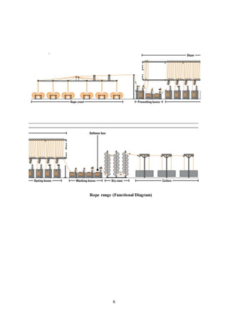 6
Rope range (Functional Diagram)
 