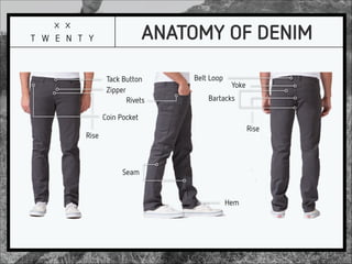 Complete Guide to Denim Terminology - Anatomy of Jeans