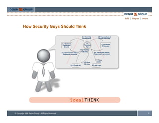 How Security Guys Should Think




                                 11
 