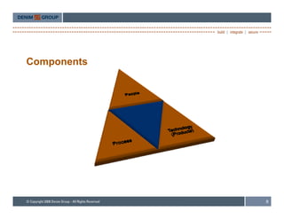 Components




             8
 