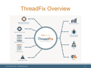 Threadfix Enabling Developers in Your Application Security Program With Coverity ...