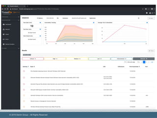 Threadfix Enabling Developers in Your Application Security Program With Coverity ...