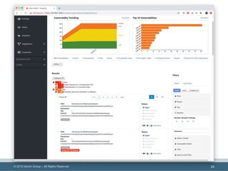 Threadfix Enabling Developers in Your Application Security Program With Coverity ...