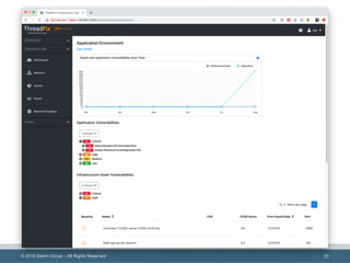 Threadfix Enabling Developers in Your Application Security Program With Coverity ...