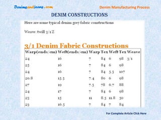 Denim Manufacturing Process

Denim Constructions




                   For Complete Article Click Here
 