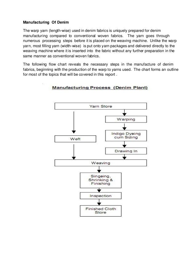 What Is Denim Definition And Meaning Process Flowchart Of Denim Images and Photos finder